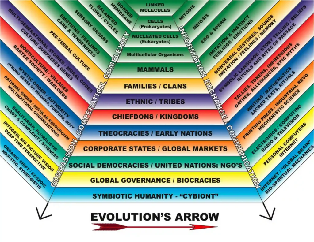 Evolution 2 ImgResizer Evolution arrow